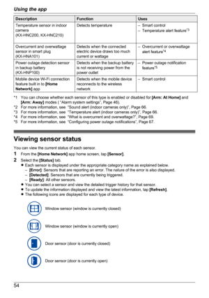 Page 54DescriptionFunctionUsesTemperature sensor in indoor
camera
(KX-HNC200, KX-HNC210)Detects temperature– Smart control
– Temperature alert feature *3Overcurrent and overwattage
sensor in smart plug
(KX-HNA101)Detects when the connected
electric device draws too much
current or wattage– Overcurrent or overwattage
alert feature *4Power outage detection sensor
in backup battery
(KX-HNP100)Detects when the backup battery
is not receiving power from the
power outlet– Power outage notification
feature *5Mobile...