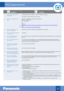 Page 13Que stion Answer
C1 W hich  mobile  devices are 
supported? 1)  iPhone® 4  or later,  iPad® ,  or iPad mini  (iOS 6.0  or later)
2)  Android™  device (Android 4.0  or later)
C2 W here can I  download  the 
app? Search for "Panasonic  Home  Network System" 
Android  - G oogle play 
iOS  - App store 
OR
Android:                                                               
https:// play.google.com/store/apps/details?id=com.panasonic.psn.andr oid.hmdect
iOS :...