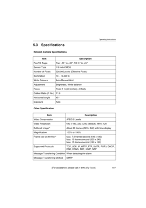 Page 107Operating Instructions
[For assistance, please call: 1-800-272-7033]                                  107
5.3 Specifications
Network Camera Specifications
Other SpecificationItem Description
Pan/Tilt Angle Pan: -60° to +60°, Tilt: 0° to -45°
Sensor Type 1/3 inch CMOS
Number of Pixels 320,000 pixels (Effective Pixels)
Illumination 10—10,000 lx
White Balance Auto/Manual/Hold
Adjustment Brightness, White balance
Focus Fixed 1 m (40 inches)—Infinity
Caliber Ratio (F No.) F1.8
Horizontal Angle 45°
Exposure...