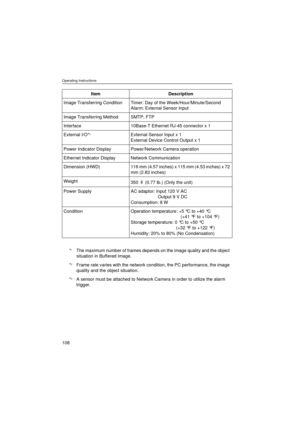 Page 108Operating Instructions
108
Image Transferring Condition Timer: Day of the Week/Hour/Minute/Second
Alarm: External Sensor Input
Image Transferring Method SMTP, FTP
Interface 10Base-T Ethernet RJ-45 connector x 1
External I/O*
3External Sensor Input x 1
External Device Control Output x 1
Power Indicator Display Power/Network Camera operation
Ethernet Indicator Display Network Communication
Dimension  (HWD) 116 mm (4.57 inches) x 115 mm (4.53 inches) x 72 
mm (2.83 inches)
Weight
350   (0.77 lb.) (Only the...