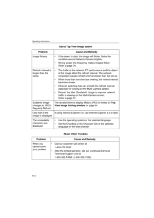 Page 114Operating Instructions
114
Image flickers.•If the object is dark, the image will flicker. Make the 
condition around Network Camera brighter.
•Wrong power line frequency makes images flicker.
Refer to page 78.
Refresh interval is 
longer than the 
setup.•The traffic of the network, PC performance and the object 
of the image affect the refresh interval. The network 
congestion causes refresh interval slower than the set up.
•When more than one client are viewing, the refresh interval 
becomes slower....