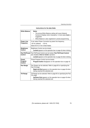 Page 79Operating Instructions
[For assistance, please call: 1-800-272-7033]                                  79
Instructions for the data fields
White Balance Notes
•The wrong White Balance setting will cause Network 
Camera to display colors improperly. In most cases Auto is 
suggested.
•White Balance is also registered in preset programming.
Power Line 
FrequencyIt can select Flicker Correction by power line frequency.
• 60 Hz (default) • 50 Hz
Select 60 Hz in the United States.
Brightness 
ControlBrightness...