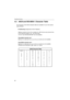 Page 96Operating Instructions
96
4.3 ASCII and ISO-8859-1 Character Table
The characters of the ASCII character table are available for use in the various 
setup windows.
IP addressing (Assignment of the IP address)
Address consists of one to four numbers (0—255). By far most common form 
is four decimal numbers, (e.g., 192.168.0.253). 
(0.0.0.0 and 255.255.255.255 are not available.)
Unavailable character set 1
[Space], [], [], [#], [&], [%], [=], [+], [?], [] and [:] are not available.
Unavailable character...