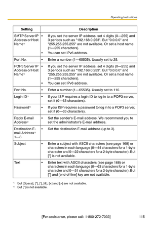 Page 115Operating Instructions
[For assistance, please call: 1-800-272-7033] 115
SettingDescription
SMTP Server IP 
Address or Host 
Name
*1
*1But [Space], [], [], [&], [] are not available.
 If you set the server IP address, set 4 digits (0—255) and 
3 periods such as 192.168.0.253. But 0.0.0.0 and 
255.255.255.255 are not available. Or set a host name 
(1—255 characters).
 You can set IPv6 address.
Po r t N o. Enter a number (1—65535). Usually set to 25.
POP3 Server IP 
Address or Host 
Name
*1
 If you set...