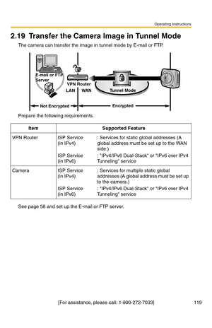 Page 119Operating Instructions
[For assistance, please call: 1-800-272-7033] 119
2.19 Transfer the Camera Image in Tunnel Mode
The camera can transfer the image in tunnel mode by E-mail or FTP.
Prepare the following requirements.
See page 58 and set up the E-mail or FTP server.
ItemSupported Feature
VPN RouterISP Service 
(in IPv4) 
ISP Service 
(in IPv6)
: Services for static global addresses (A 
global address must be set up to the WAN 
side.)
: IPv4/IPv6 Dual-Stack or IPv6 over IPv4 
Tunneling service...