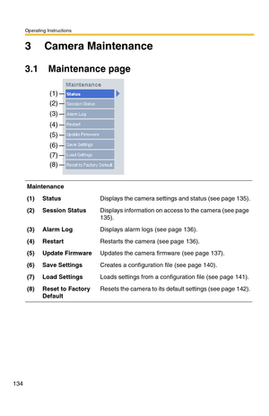 Page 134Operating Instructions
134
3 Camera Maintenance
3.1 Maintenance page
Maintenance
(1)StatusDisplays the camera settings and status (see page 135).
(2)Session StatusDisplays information on access to the camera (see page 
135).
(3)Alarm LogDisplays alarm logs (see page 136).
(4)RestartRestarts the camera (see page 136).
(5)Update FirmwareUpdates the camera firmware (see page 137).
(6)Save SettingsCreates a configuration file (see page 140).
(7)Load SettingsLoads settings from a configuration file (see page...