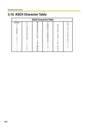 Page 168Operating Instructions
168
3.10 ASCII Character Table
(space)
!

#
$
%
&

(
)
*
+
,
-
.
/0
1
2
3
4
5
6
7
8
9
:
;
<
=
>
?
ASCII Character Table
@
A
B
C
D
E
F
G
H
I
J
K
L
M
N
OP
Q
R
S
T
U
V
W
X
Y
Z
[
\
]
^
_`
a
b
c
d
e
f
g
h
i
j
k
l
m
n
op
q
r
s
t
u
v
w
x
y
z
{
|
}
~ 