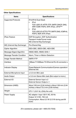 Page 171Operating Instructions
[For assistance, please call: 1-800-272-7033] 171
Supported ProtocolsIPv4/IPv6 Dual-Stack
IPv4:
TCP, UDP, IP, HTTP, FTP, SMTP, DHCP, DNS, 
ARP, ICMP, POP3, NTP, IPsec, UPnP™
IPv6:
TCP, UDP, IP, HTTP, FTP, SMTP, DNS, ICMPv6, 
POP3, NDP, NTP, IPsec
IPsec FeatureESP Encryption, ESP Authentication
Transport mode/Tunnel mode
IKE (Internet Key Exchange)
IKE (Internet Key Exchange)Pre-Shared Key
Cipher AlgorithmDES-CBC, 3DES-CBC, AES-CBC
Message-Digest AlgorithmHMAC-MD5, HMAC-SHA-1...