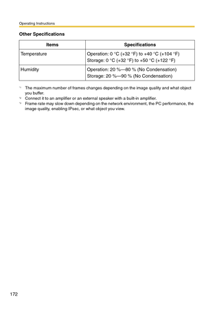 Page 172Operating Instructions
172
TemperatureOperation: 0 °C (+32 °F) to +40 °C (+104 °F)
Storage: 0 °C (+32 °F) to +50 °C (+122 °F)
HumidityOperation: 20 %—80 % (No Condensation)
Storage: 20 %—90 % (No Condensation)
*1The maximum number of frames changes depending on the image quality and what object 
you buffer.
*2Connect it to an amplifier or an external speaker with a built-in amplifier.*3Frame rate may slow down depending on the network environment, the PC performance, the 
image quality, enabling IPsec,...