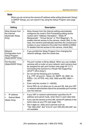 Page 45Operating Instructions
[For assistance, please call: 1-800-272-7033] 45
Note
When you do not know the camera IP address while setting [Automatic Setup] 
or [DHCP Setup], you can search it by using the Setup Program (see page 
160).
SettingDescription
Allow Access from 
the Internet 
(Automatic Setup 
Only) Allow Access from the Internet setting automatically 
configures the routers Port Forwarding setting (some 
routers call it Address Translation, Static IP 
Masquerade, Virtual Server or Port Mapping)....