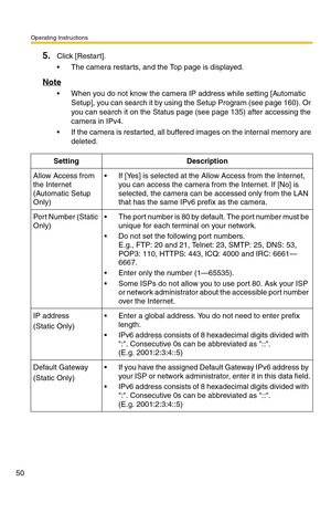 Page 50Operating Instructions
50
5.Click [Restart].
 The camera restarts, and the Top page is displayed.
Note
 When you do not know the camera IP address while setting [Automatic 
Setup], you can search it by using the Setup Program (see page 
160). Or 
you can search it on the Status page (see page 135) after accessing the 
camera in IPv4.
 If the camera is restarted, all buffered images on the internal memory are 
deleted.
SettingDescription
Allow Access from 
the Internet 
(Automatic Setup 
Only) If...