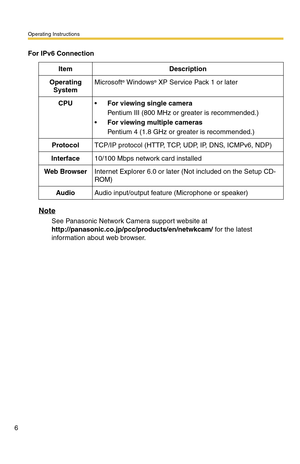 Page 6Operating Instructions
6
Note
See Panasonic Network Camera support website at  
http://panasonic.co.jp/pcc/products/en/netwkcam/ for the latest 
information about web browser.
 
 
For IPv6 Connection
ItemDescription
Operating 
SystemMicrosoft® Windows® XP Service Pack 1 or later
CPUFor viewing single camera
Pentium III (800 MHz or greater is recommended.)
For viewing multiple cameras
Pentium 4 (1.8 GHz or greater is recommended.)
ProtocolTCP/IP protocol (HTTP, TCP, UDP, IP, DNS, ICMPv6, NDP)...