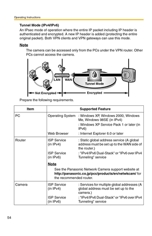 Page 54Operating Instructions
54
Tunnel Mode (IPv4/IPv6)
An IPsec mode of operation where the entire IP packet including IP header is 
authenticated and encrypted. A new IP header is added (protecting the entire 
original packet). Both VPN clients and VPN gateways can use this mode.
Note
The camera can be accessed only from the PCs under the VPN router. Other 
PCs cannot access the camera.
Prepare the following requirements.
ItemSupported Feature
PCOperating System 
 
Web Browser
: Windows XP, Windows 2000,...