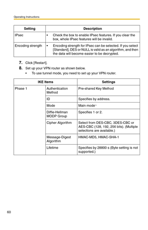 Page 60Operating Instructions
60
7.Click [Restart].
8.Set up your VPN router as shown below.
 To use tunnel mode, you need to set up your VPN router.
SettingDescription
IPsec Check the box to enable IPsec features. If you clear the 
box, whole IPsec features will be invalid.
Encoding strength Encoding strength for IPsec can be selected. If you select 
[Standard], DES or NULL is valid as an algorithm, and then 
the data will become easier to be decrypted.
IKE ItemsSettings
Phase 1Authentication...