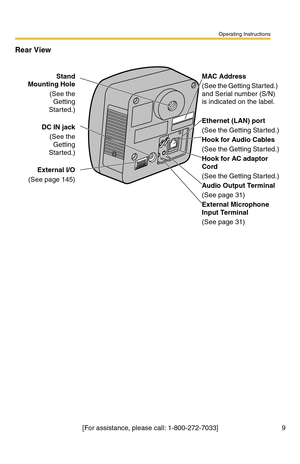 Page 9Operating Instructions
[For assistance, please call: 1-800-272-7033] 9
Rear View
Stand 
Mounting Hole
(See the 
Getting 
Started.)
DC IN jack
(See the 
Getting 
Started.)
External I/O
(See page 145)
 
MAC Address 
(See the Getting Started.) 
and Serial number (S/N) 
is indicated on the label.
Ethernet (LAN) port
(See the Getting Started.)
Hook for Audio Cables
(See the Getting Started.)
Hook for AC adaptor 
Cord
(See the Getting Started.)
Audio Output Terminal
(See page 31)
External Microphone 
Input...