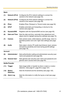 Page 41Operating Instructions
[For assistance, please call: 1-800-272-7033] 41
Basic
(1)Network (IPv4)Configures the IPv4 network settings to connect the 
camera to the network (see page 
43).
(2)Network (IPv6)Configures the IPv6 network settings to connect the 
camera to the network (see page 
48).
(3)IPsecEnables IPsec (Transport or Tunnel mode) (see page 52).
(4)UPnPEnables automatic port forwarding or shortcut to the 
camera (see page 
62).
(5)DynamicDNSRegisters with the DynamicDNS service (see page 65)....