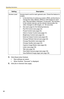 Page 86Operating Instructions
86
4.Click [Save] when finished.
 New settings are saved.
 When finished, Success! is displayed.
5.Click [Go to General User page].
Access LevelAccess level is set for each general user. Check the feature to 
enable.
 In the limit time of continuous motion JPEG, set the time to 
change the video (Motion JPEG) to still images for each 
user. (Not permitted, Unlimited, 10 seconds—60 minutes) 
In the refresh interval, set the refresh interval after the 
video changes to still...