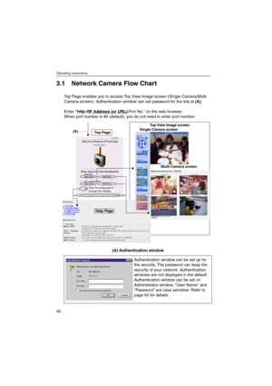 Page 40Operating Instructions
40
3.1 Network Camera Flow Chart
Top Page enables you to access Top View Image screen (Single Camera/Multi-
Camera screen). Authentication window can set password for the link at(A).
Enterhttp://IP Address (or URL)
:Por t No. on the web browser.
When port number is 80 (default), you do not need to enter port number.
(A) Authentication window
Authentication window can be set up for
the security. The password can keep the
security of your network. Authentication
windows are not...