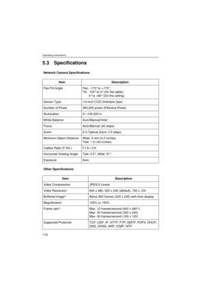 Page 116Operating Instructions
116
5.3 Specifications
Network Camera Specifications
Other SpecificationsItem Description
Pan/Tilt Angle Pan: -175° to +175°, 
Tilt: -120° to 0° (On the table)/
0° to +90° (On the ceiling)
Sensor Type 1/4-inch CCD (Interlace type)
Number of Pixels 380,000 pixels (Effective Pixels)
Illumination 3—100,000 lx
White Balance Auto/Manual/Hold
Focus Auto/Manual (40 steps)
Zoom 21x Optical Zoom (10 steps)
Minimum Object Distance Wide: 5 mm (0.2 inches)
Tele: 1 m (40 inches)
Caliber Ratio...