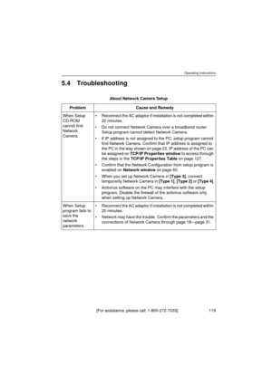 Page 119Operating Instructions
[ F or  a ss is t an ce ,  p le a se  ca l l:  1 - 80 0 - 27 2- 7 0 33 ]                                  1 1 9
5.4 Troubleshooting
About Network Camera Setup
Problem Cause and Remedy
When Setup 
CD-ROM 
cannot find 
Network 
Camera.•Reconnect the AC adaptor if installation is not completed within 
20 minutes.
•Do not connect Network Camera over a broadband router. 
Setup program cannot detect Network Camera.
•If IP address is not assigned to the PC, setup program cannot 
find...