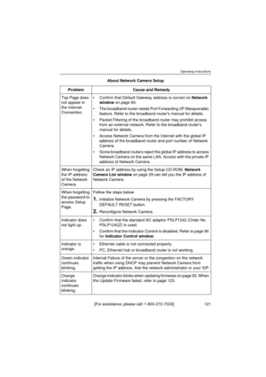 Page 121Operating Instructions
[ F or  a ss is t an ce ,  p le a se  ca l l:  1 - 80 0 - 27 2- 7 0 33 ]                                  1 2 1
Top Page does 
not appear in 
the Internet 
Connection.•Confirm that Default Gateway address is correct on Network 
window on page 60.
•The broadband router needs Port Forwarding (IP Masquerade) 
feature. Refer to the broadband routers manual for details.
•Packet Filtering of the broadband router may prohibit access 
from an external network. Refer to the broadband...