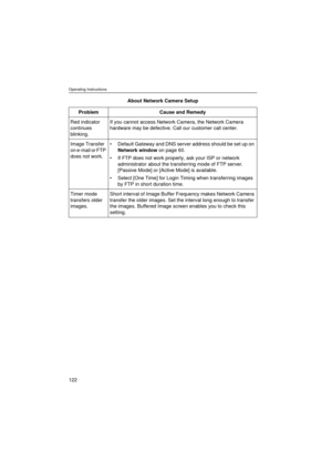 Page 122Operating Instructions
122
Red indicator 
continues 
blinking.If you cannot access Network Camera, the Network Camera 
hardware may be defective. Call our customer call center.
Image Transfer 
on e-mail or FTP 
does not work.•Default Gateway and DNS server address should be set up on 
Network window on page 60.
•If FTP does not work properly, ask your ISP or network 
administrator about the transferring mode of FTP server. 
[Passive Mode] or [Active Mode] is available.
•Select [One Time] for Login Timing...