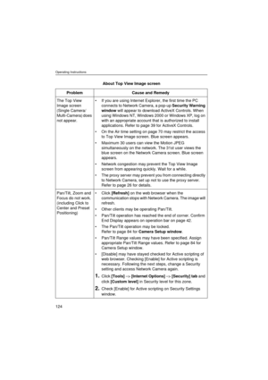 Page 124Operating Instructions
124
About Top View Image screen
Problem Cause and Remedy
The Top View 
Image screen 
(Single Camera/
Multi-Camera) does 
not appear.•If you are using Internet Explorer, the first time the PC 
connects to Network Camera, a pop-up Security Warning 
window will appear to download ActiveX Controls. When 
using Windows NT, Windows 2000 or Windows XP, log on 
with an appropriate account that is authorized to install 
applications. Refer to page 39 for ActiveX Controls.
•On the Air time...