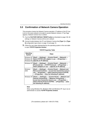 Page 127Operating Instructions
[ F or  a ss is t an ce ,  p le a se  ca l l:  1 - 80 0 - 27 2- 7 0 33 ]                                  1 2 7
5.5 Confirmation of Network Camera Operation
This procedure checks the Network Camera operation. IP address of the PC has 
to be on the same network to be able to access Network Camera. If Top Page 
appears, Network Camera has no defect.
1.Push the FACTORY DEFAULT RESET button as illustrated on page 109. All 
settings on Network Camera will be set to default.
2.Connect...