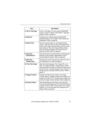 Page 57Operating Instructions
[For assistance, please call: 1-800-272-7033]                                 57
Item Description
(1) Go to Top PageLinks to Top Page. You can access Single/Multi-
Camera screen in Motion JPEG/JPEG - Regularly 
Refresh. Refer to page 59.
(2) NetworkConfigures the network setting (Static/DHCP, 
Default Gateway, Port Number, DNS, DDNS and 
Bandwidth). Refer to page 60.
(3) Name/TimeSets the Camera Name on the Single Camera 
screen. Date and Time is used in the Alarm/Timer 
mode in...