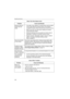 Page 126Operating Instructions
126
Refresh interval is 
longer than the 
setup.•The traffic of the network, PC performance and the object 
of the image affect the refresh interval. The network 
congestion causes refresh interval slower than the set up.
•When more than one client were viewing, the refresh 
interval becomes slower.
•Ethernet switching hub can smooth the refresh interval 
especially in viewing on the Multi-Camera screen.
•Restrict the Max. Bandwidth Usage to improve network 
traffic in viewing on...