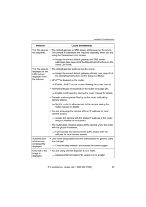 Page 45Installation/Troubleshooting
[For assistance, please call: 1-800-272-7033]                                 45
The Top page is 
not displayed.The default gateway or DNS server addresses may be wrong. 
The correct IP addresses are required especially when you are 
using the Viewnetcam.com service.
Assign the correct default gateway and DNS server 
addresses (see page 40 of the Operating Instructions on the 
Setup CD-ROM).
The Top page is 
displayed on the 
LAN, but not 
displayed from 
the Internet.The...