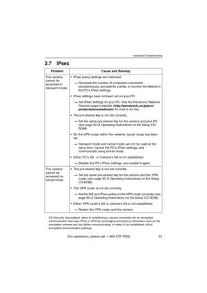 Page 53Installation/Troubleshooting
[For assistance, please call: 1-800-272-7033]                                 53
2.7 IPsec
ProblemCause and Remedy
The camera 
cannot be 
accessed in 
transport mode.IPsec policy settings are restricted.
Decrease the number of computers connected 
simultaneously, and wait for a while, or shorten the lifetime in 
the PCs IPsec settings.
IPsec settings have not been set on your PC.
Set IPsec settings on your PC. See the Panasonic Network 
Camera support website...