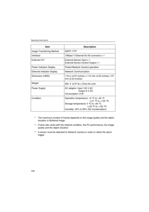 Page 104Operating Instructions
104
Image Transferring Method SMTP, FTP
Interface 10Base-T Ethernet RJ-45 connector x 1
External I/O*
3External Sensor Input x 1
External Device Control Output x 1
Power Indicator Display Power/Network Camera operation
Ethernet Indicator Display Network Communication
Dimension (HWD) 116 m (4.57 inches) x 115 mm (4.53 inches) x 57 
mm (2.24 inches)
Weight
260   (0.57 lb.) (Only the unit)
Power Supply AC adaptor: Input 120 V AC
Output 9 V DC
Consumption: 8 W
Condition Operation...
