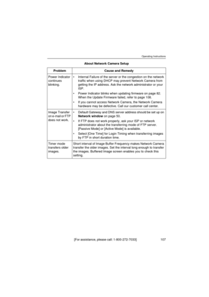 Page 107Operating Instructions
[ F or  a ss is t an ce ,  p le a se  ca l l:  1 - 80 0 - 27 2- 7 0 33 ]                                  1 0 7
Power Indicator 
continues 
blinking.Internal Failure of the server or the congestion on the network 
traffic when using DHCP may prevent Network Camera from 
getting the IP address. Ask the network administrator or your 
ISP.
Power Indicator blinks when updating firmware on page 82. 
When the Update Firmware failed, refer to page 108.
If you cannot access Network...