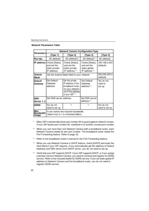 Page 22Operating Instructions
22
Network Parameters Table
*
1Many ISPs intentionally block port number 80 to guard against network viruses. 
If your ISP blocks port number 80, substitute it to another unused port number.
*
2When you use more than one Network Camera with a broadband router, each 
Network Camera needs its own port number. The broadband router needs the 
Port Forwarding feature. Refer to page 32.
*
3Refer to the broadband routers manual for the Port Forwarding feature.
*
4When you use Network...