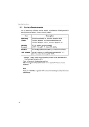 Page 10Operating Instructions
10
1.1.2 System Requirements
The PC (Personal Computer) and the network must meet the following technical 
specifications for Network Camera to work properly.
*
1 Network Camera image is not displayed correctly in the Netscape® v6.x.
Use Netscape Navigator v4.7x.
Refer to Panasonic Network Camera Site 
http://www.panasonic.com/netcam for the latest information on web 
browsers.
Note
Pentium
® II 300 MHz or greater CPU is recommended to prevent performance 
degradation.Item...