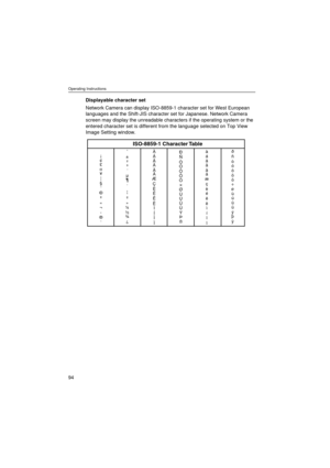 Page 94Operating Instructions
94
Displayable character set
Network Camera can display ISO-8859-1 character set for West European 
languages and the Shift-JIS character set for Japanese. Network Camera 
screen may display the unreadable characters if the operating system or the 
entered character set is different from the language selected on Top View 
Image Setting window.
¡
¢
£
¤
¥
¦
§
¨
©
ª
«
¬
-
®
¯
±
²
³
´
µ
¶
·
¸
¹
º
»
¼
½
¾
¿
ISO-8859-1 Character Table
À
Á
Â
Ã
Ä
Å
Æ
Ç
È
É
Ê
Ë
Ì
Í
Î
ÏÐ
Ñ
Ò
Ó
Ô
Õ
Ö
×
Ø
Ù
Ú...