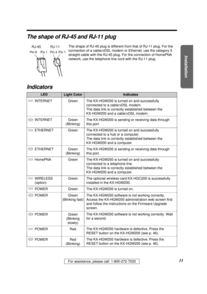 Page 11Installation
11For assistance, please call: 1-800-272-7033
LEDLight ColorIndicates
INTERNET 
INTERNET
ETHERNET
ETHERNET
HomePNA
WIRELESS
(option)
POWER
POWER
POWER
POWER
POWER
Green
Green
(Blinking)
Green
Green
(Blinking)
Green
Green
Green
Green
(Blinking fast)
Green
(Blinking
slowly)
Red
Red
(Blinking)The KX-HGW200 is turned on and successfully
connected to a cable/xDSL modem.
The data link is correctly established between the 
KX-HGW200 and a cable/xDSL modem.
The KX-HGW200 is sending or receiving data...