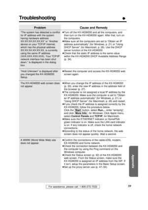 Page 59For assistance, please call: 1-800-272-7033
Appendix
59
TroubleshootingÒ
Problem
“The system has detected a conﬂict
for IP address with the system
having hardware address
XX:XX:XX:XX:XX:XX” or “Another
device on your TCP/IP Internet,
which has the physical address
XX:XX:XX:XX:XX:XX, is currently
using the same IP address
(XXX.XXX.XXX.XXX). Your TCP/IP
network interface has been shut
down.” is displayed in the dialog
box.
“Host Unknown” is displayed after
you changed the KX-HGW200
Setup.
The KX-HGW200 web...
