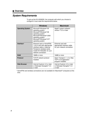 Page 88
System Requirements
To set up the KX-HGW200, the computer with which you choose to
conﬁgure it must meet the requirements below.
ÒOverview
Operating System
Interface*
RAM
Protocol
Web BrowserMicrosoft®Windows®95
operating system
Microsoft
®Windows®98
operating system
Microsoft
®Windows®2000
operating system
Microsoft
®Windows®NT®
operating system
Ethernet card or HomePNA
1.0/2.0 card with appropriate
interface cable or optional
Panasonic wireless cards,
model KX-HGC200, for your
network connection
16MB...