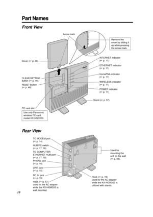 Page 1010
Part Names
INTERNET
ETHERNET
HomePNA
POWER
KX-HGW200
WIRELESS
Remove the
cover by sliding it
up while pressing
the arrow mark.
Cover (+p. 46)Arrow mark
CLEAR SETTING
button (+p. 46)
RESET button 
(+p. 46)INTERNET indicator 
(+p. 11)
ETHERNET indicator 
(+p. 11)
HomePNA indicator
(+p. 11)
POWER indicator 
(+p. 11)
Stand (+p. 57)
TO MODEM port
(+p. 14)
HUB/PC switch
(+p. 17, 18)
TO COMPUTER/
ETHERNET HUB port
(+p. 17, 18)
PHONE jack
(+p. 16)
Hook (+p. 57)
used for the AC adaptor
while the KX-HGW200 is...