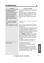 Page 59For assistance, please call: 1-800-272-7033
Appendix
59
TroubleshootingÒ
Problem
“The system has detected a conﬂict
for IP address with the system
having hardware address
XX:XX:XX:XX:XX:XX” or “Another
device on your TCP/IP Internet,
which has the physical address
XX:XX:XX:XX:XX:XX, is currently
using the same IP address
(XXX.XXX.XXX.XXX). Your TCP/IP
network interface has been shut
down.” is displayed in the dialog
box.
“Host Unknown” is displayed after
you changed the KX-HGW200
Setup.
The KX-HGW200 web...