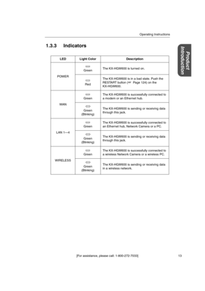 Page 13Operating Instructions
[For assistance, please call: 1-800-272-7033] 13
Product
Introduction
1.3.3 Indicators
LED Light Color Description
POWERGreenThe KX-HGW600 is turned on.
RedThe KX-HGW600 is in a bad state. Push the
RESTART button ( Page 124) on the
KX-HGW600.
WA NGreenThe KX-HGW600 is successfully connected to
a modem or an Ethernet hub.
Green
(Blinking)The KX-HGW600 is sending or receiving data
through this jack.
LAN 1—4GreenThe KX-HGW600 is successfully connected to
an Ethernet hub, Network...