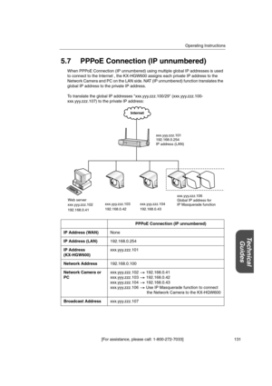 Page 131Operating Instructions
[For assistance, please call: 1-800-272-7033] 131
Technical
Guides
5.7 PPPoE Connection (IP unnumbered)
When PPPoE Connection (IP unnumbered) using multiple global IP addresses is used
to connect to the Internet , the KX-HGW600 assigns each private IP address to the
Network Camera and PC on the LAN side. NAT (IP unnumbered) function translates the
global IP address to the private IP address.
To translate the global IP addresses xxx.yyy.zzz.100/29 (xxx.yyy.zzz.100-
xxx.yyy.zzz.107)...