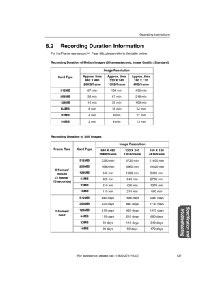 Page 137Operating Instructions
[For assistance, please call: 1-800-272-7033] 137
Specification and
Troubleshooting
6.2 Recording Duration Information
For the Frame rate setup ( Page 58), please refer to the table below.
Recording Duration of Motion Images (5 frames/second, Image Quality: Standard)
Recording Duration of Still ImagesCard TypeImage Resolution
Approx. time
640 X 480
26KB/frameApprox. time
320 X 240
13KB/frameApprox. time
160 X 120
4KB/frame
512MB67 min 134 min 436 min
256MB33 min 67 min 218 min...