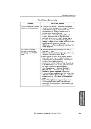 Page 143Operating Instructions
[For assistance, please call: 1-800-272-7033] 143
Specification and
Troubleshooting
About Network Camera Setup
Problem Cause and Remedy
You cannot view the manually
registered Network Camera. To set up your Network Camera manually, please
set up the Screen Assignment ( Page 77) window
and Por t Forwarding ( Page 94)/NAT (IP
unnumbered) ( Page 96) window for the IP
address of the Network Camera.
 If you restart the manually registered Network
Camera, the setting may be changed by...