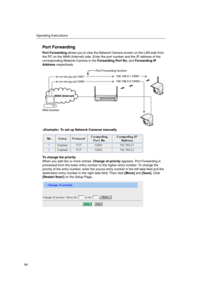 Page 94Operating Instructions
94
Port Forwarding
Port ForwardingallowsyoutoviewtheNetworkCamerascreenontheLANsidefrom
the PC on the WAN (Internet) side. Enter the port number and the IP address of the
corresponding Network Camera in theForwarding Port No.andForwarding IP
Addressrespectively.
 To set up Network Cameras manually
To change the priority
When you add two or more entries,Change of priorityappears. Port Forwarding is
processed from the lower entry number to the higher entry number. To change the...