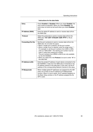 Page 99Operating Instructions
[For assistance, please call: 1-800-272-7033] 99
System
Features
Instructions for the data fields
EntryCheckEnabledorDisabled. When you checkEnabled,the
entry works as specified. When you checkDisabled,the
entry does not work but will work when you checkEnabled
later.
IP Address (WAN)Enter the global IP address to send or receive data to/from
the WAN side.
ProtocolSelect the protocol(s) to send or receive data to/from the
WAN side.TCP,UDP,TCP&UDP,ICMP,PPTPor are
available....