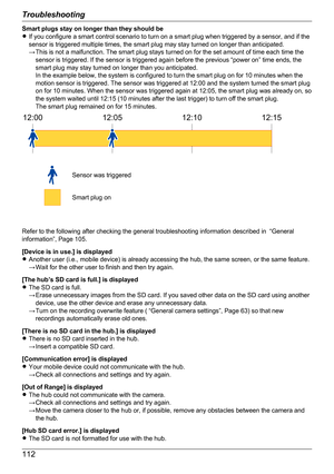 Page 112Smart plugs stay on longer than they should be
R If you configure a smart control scenario to turn on a smart plug when triggered by a sensor, and if the
sensor is triggered multiple times, the smart plug may stay turned on longer than anticipated.
→ This is not a malfunction. The smart plug stays turned on for the set amount of time each time the sensor is triggered. If the sensor is triggered again before the previous “power on” time ends, the
smart plug may stay turned on longer than you anticipated....
