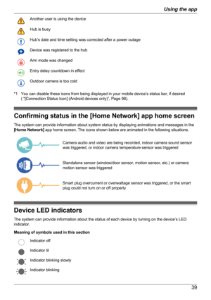 Page 39Another user is using the deviceHub is busyHub’s date and time setting was corrected after a power outageDevice was registered to the hubArm mode was changedEntry delay countdown in effectOutdoor camera is too cold
*1 You can disable these icons from being displayed in your mobile device’s status bar, if desired( “[Connection Status Icon] (Android devices only)”, Page 98).
Confirming status in the [Home Network] app home screen
The system can provide information about system status by displaying...